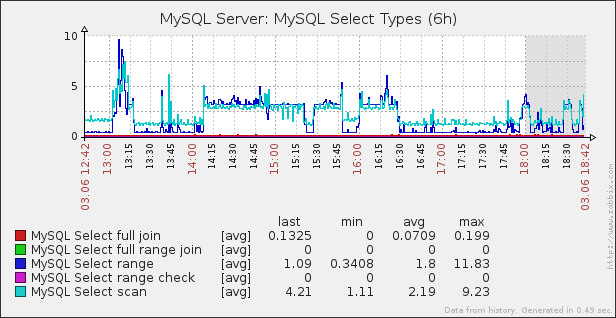 ファイル:MySQL Select type.png