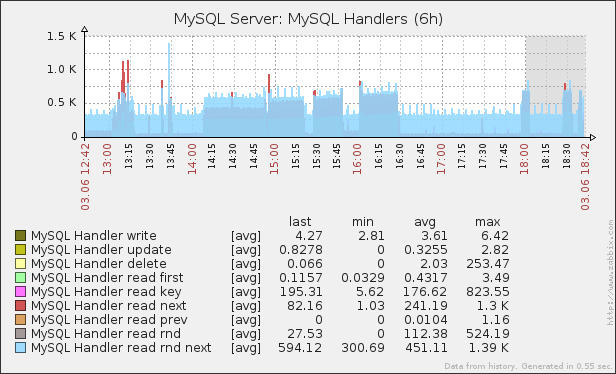 ファイル:MySQL Handler.png