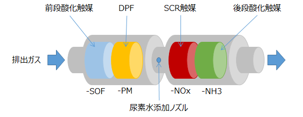 ファイル:SCR説明-DPF.png