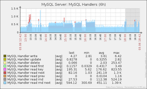 MySQL Handler.png