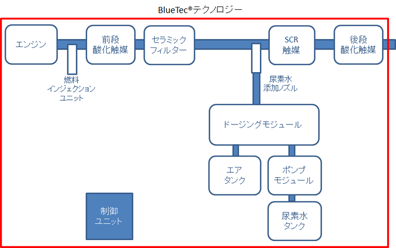 ファイル:Bluetecテクノロジー.png