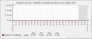 MySQL DB Current Lock wait.png