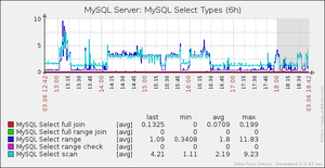 MySQL Select type.png