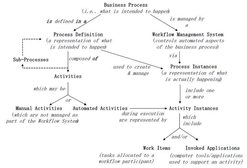 ファイル:business-process.png
