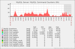 MySQL Command counter.png